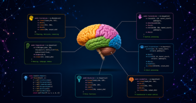 Diagram mapping human brain regions — frontal, parietal, temporal, occipital lobes, cerebellum, and brainstem — to labelled neural network code modules, illustrating the kind of internal, region-by-region mapping Anthropic's J-space research applies to Claude